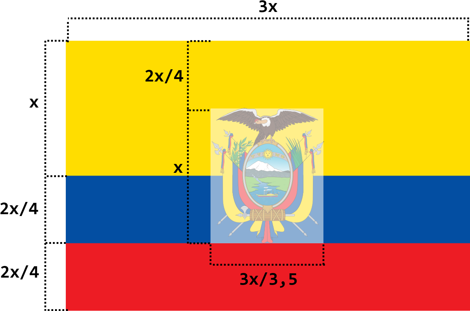 Medidas De La Bandera Del Ecuador - Ecuador Flag (1574x1052), Png Download