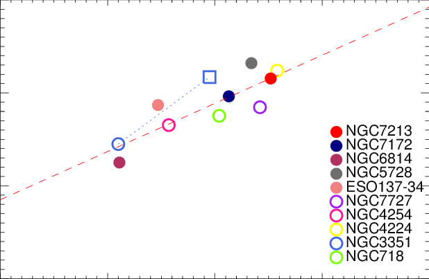 The Size-luminosity Relation Of Excess Nuclear Star - Star (618x403), Png Download