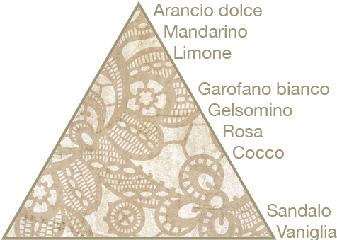 En El Corazón De Este Perfume La Suavidad De Los Pétalos - Man (500x338), Png Download