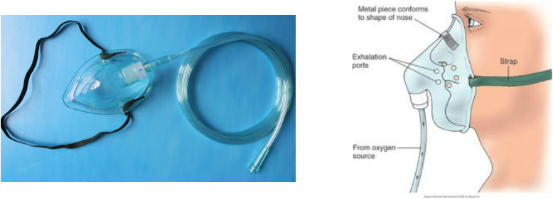 The Simple Face Mask Is A Basic Disposable Mask, Made - Oxygen Therapy Simple Face Mask (778x281), Png Download