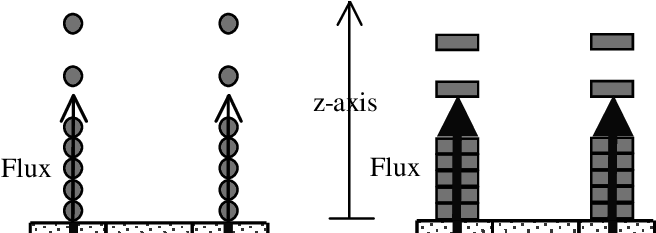 Cross Section View Of The Coil Spring And Stacking - Wire (702x232), Png Download