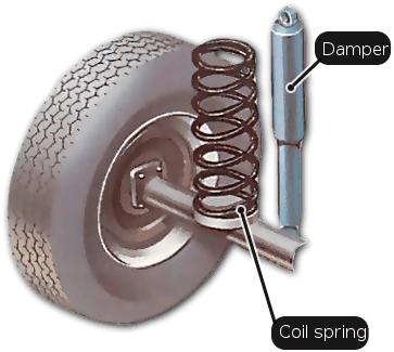 A Coil Spring Is Made Of Resilient Steel Rod - Resorte De Auto (425x352), Png Download