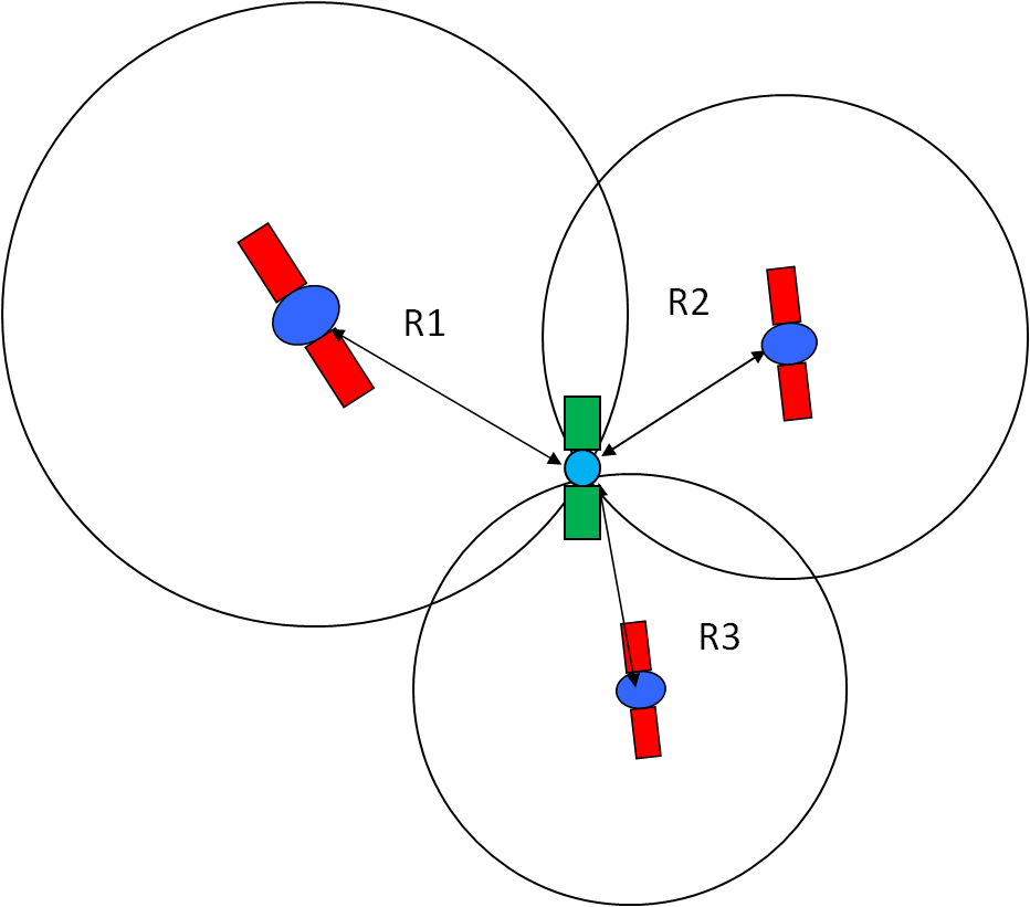 Global Positioning System Definition (932x821), Png Download