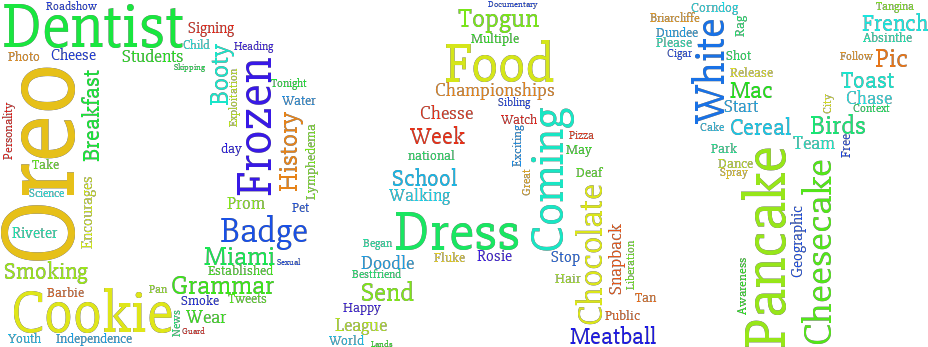 National Cheeto Day, On The 6th Of March - March 6 (970x366), Png Download