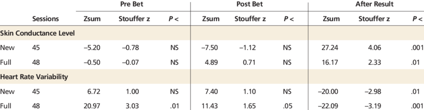Summary Of Sessions By Moon Phase All Participants - Number (850x221), Png Download
