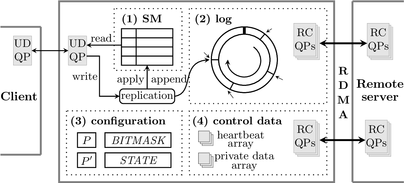 Img/internal State - Portable Network Graphics (1426x623), Png Download