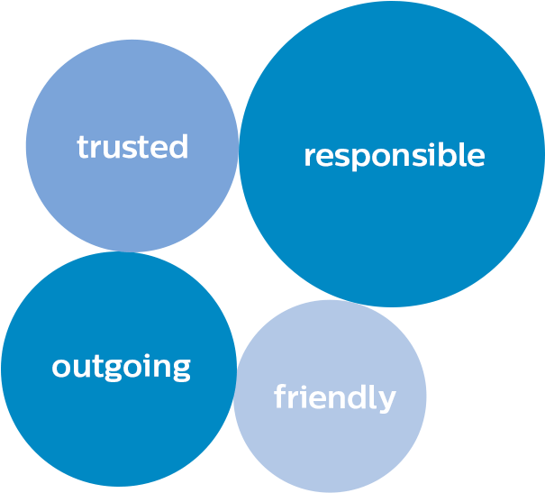 Word Bubbles - Circle (700x547), Png Download