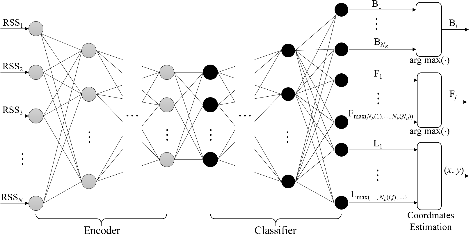 Trajectory Estimation Of Mobile Users/devices Based - Deep Learning (1641x855), Png Download