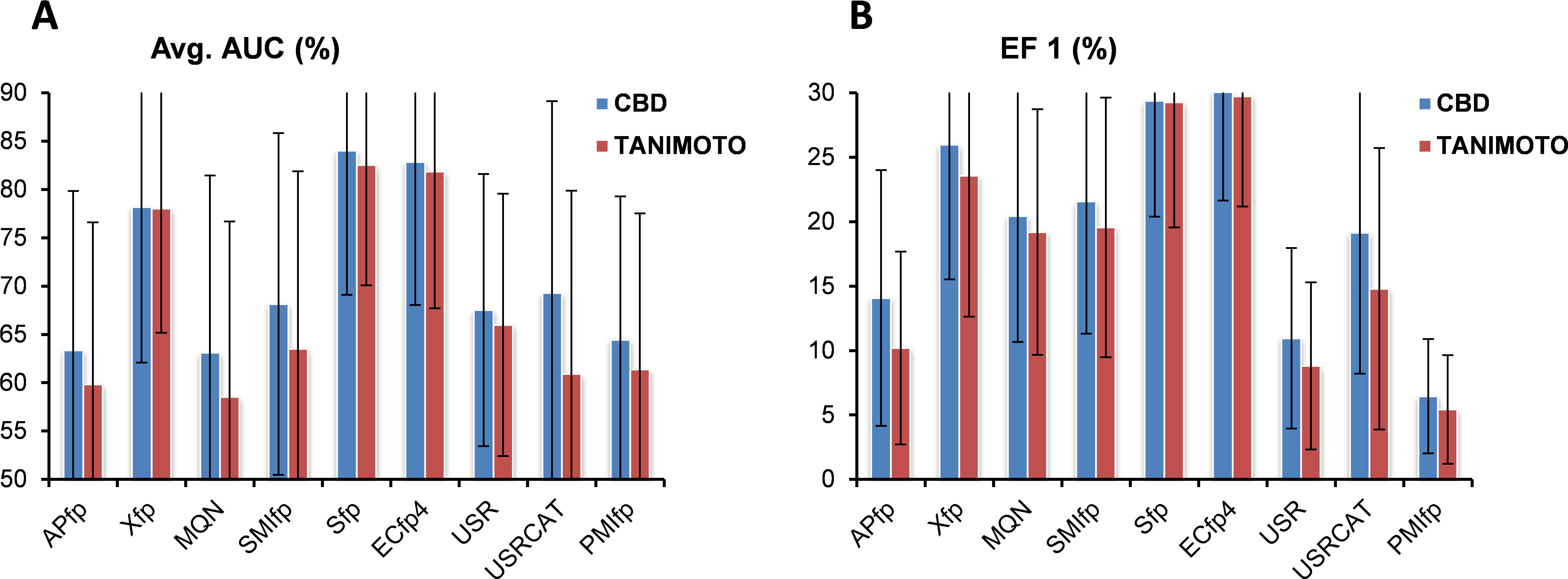 Ligand Based Virtual Screening Performance Of Various - Winter Olympics 2018 Graph (5706x2109), Png Download