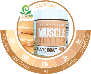 Muscle Butter Glazed Donut You Fresh Naturals (404x338), Png Download