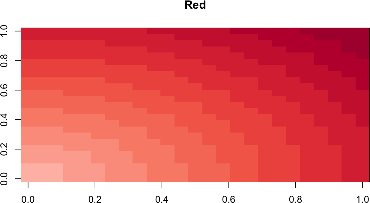 Sqrt ) Palettes < Ggthemes Palettes"]][["ordered Sequential"]] - Orange Gradient Palette (1400x866), Png Download