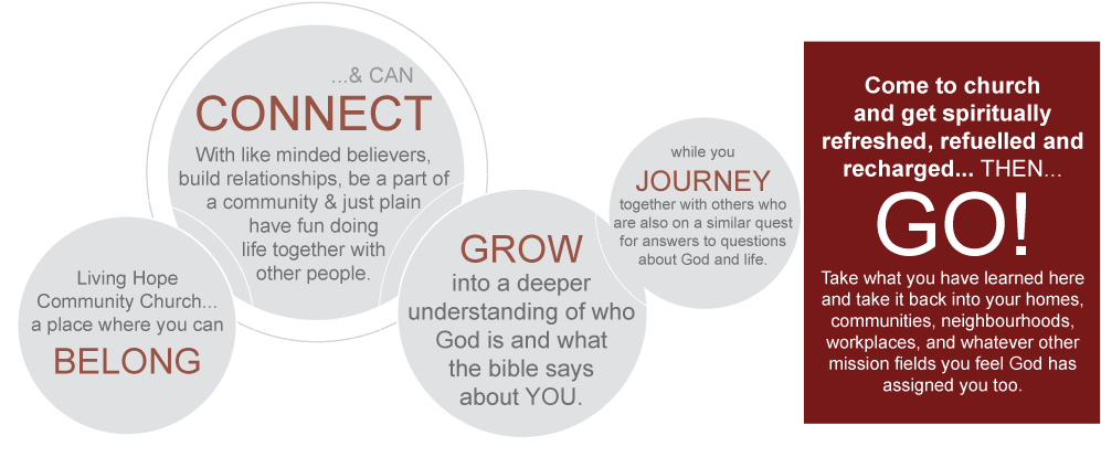 Ways To Get Connected - Circle (1024x436), Png Download