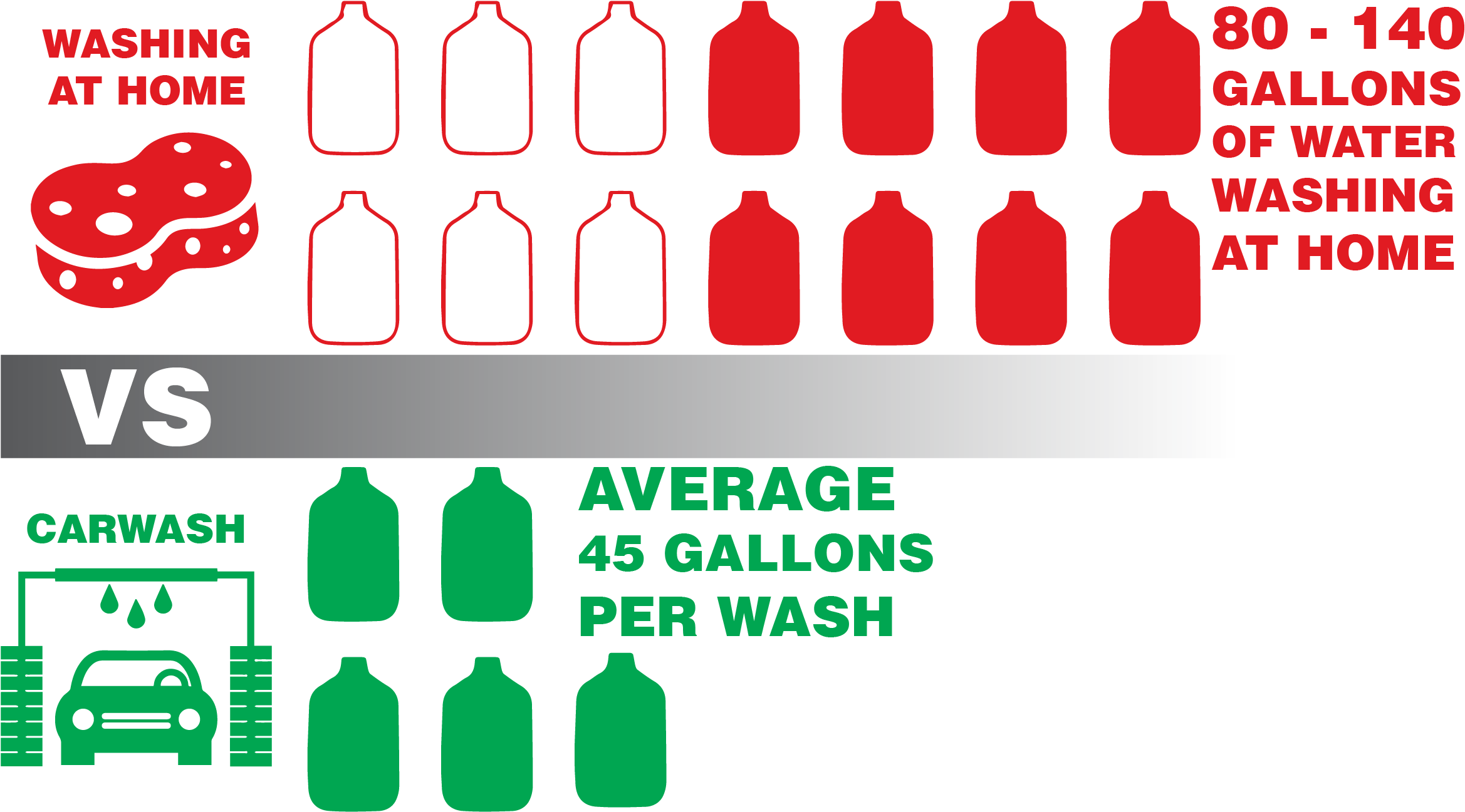 Water Usage - Caution Dangerous When Awesome (2357x1300), Png Download