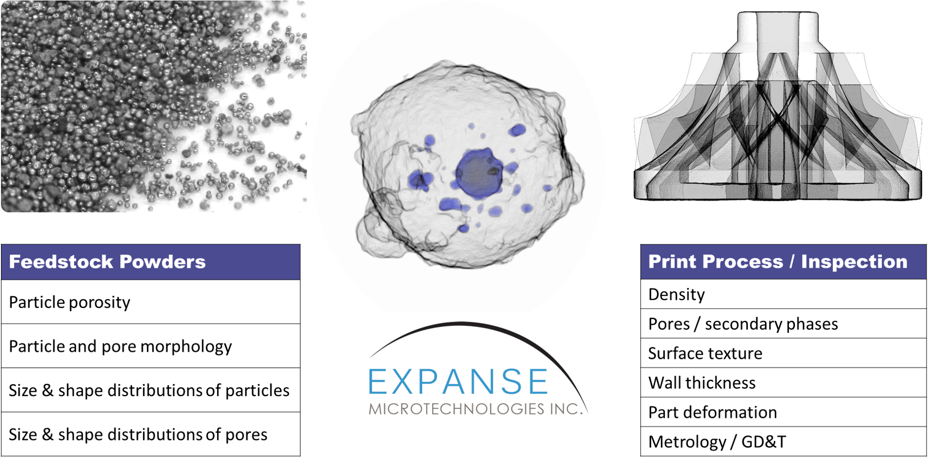 About Expanse Microtechnologies Inc - Diagram (1880x937), Png Download