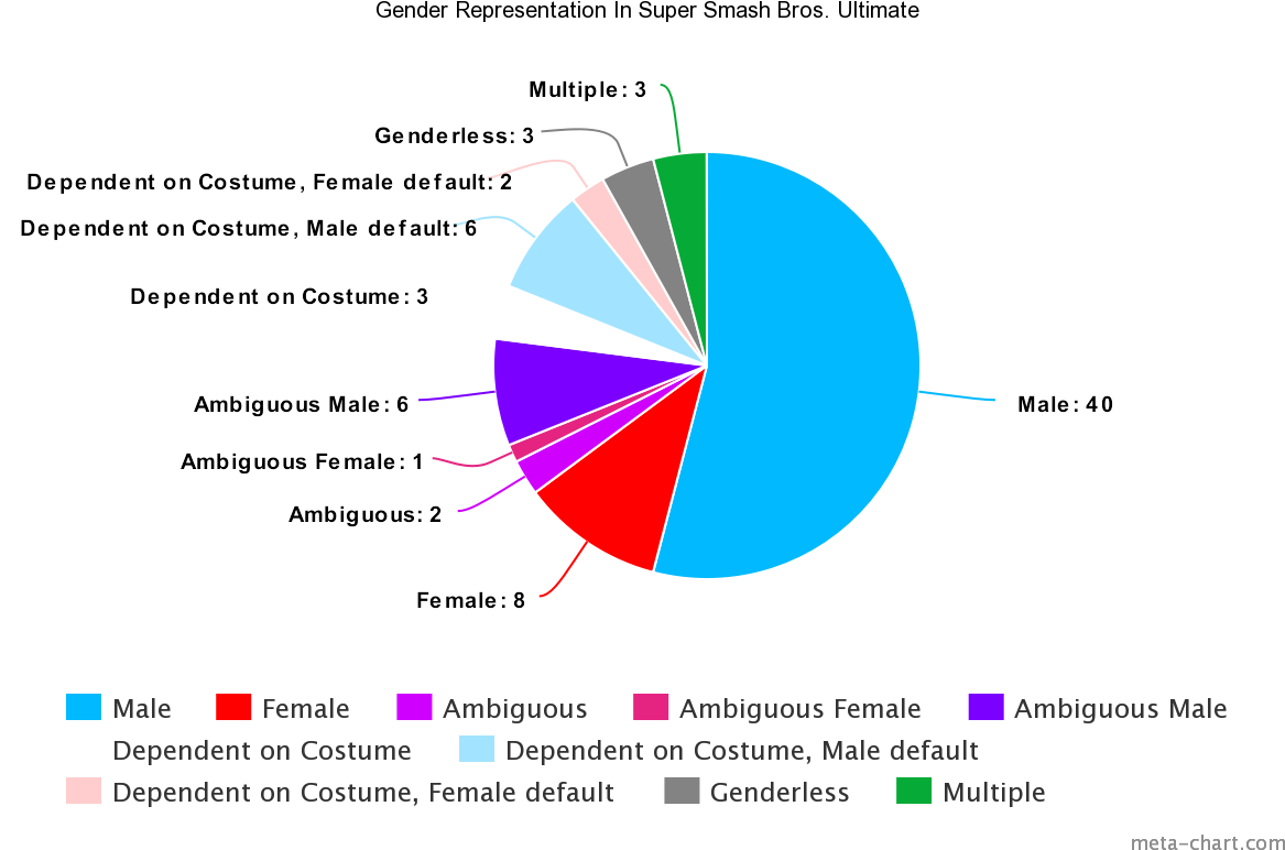 Graph - Diagram (1200x800), Png Download