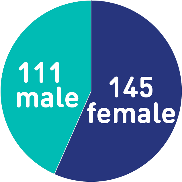 Dosbarthiad Gweithwyr Gwrywaidd A Benywaidd Ym Mhob - Gender Pay Gap (1080x1080), Png Download
