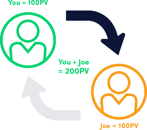 What Is Pv - Graphic Design (476x421), Png Download