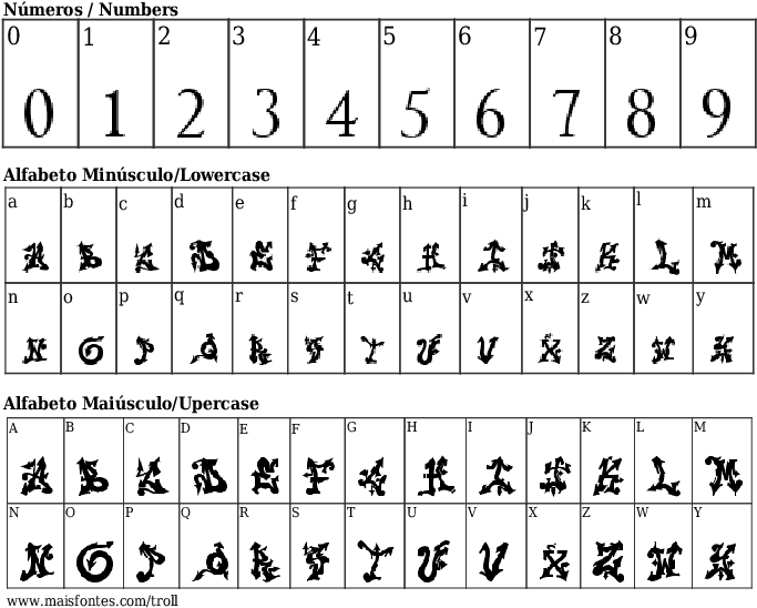 Font Details Troll - Font (689x640), Png Download