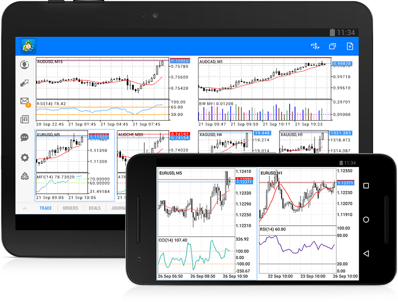 Metatrader 5 Android Build - Metatrader 4 Android Tablet (800x606), Png Download