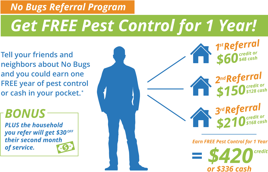 No Bugs Referral Program - Ikea (1200x800), Png Download