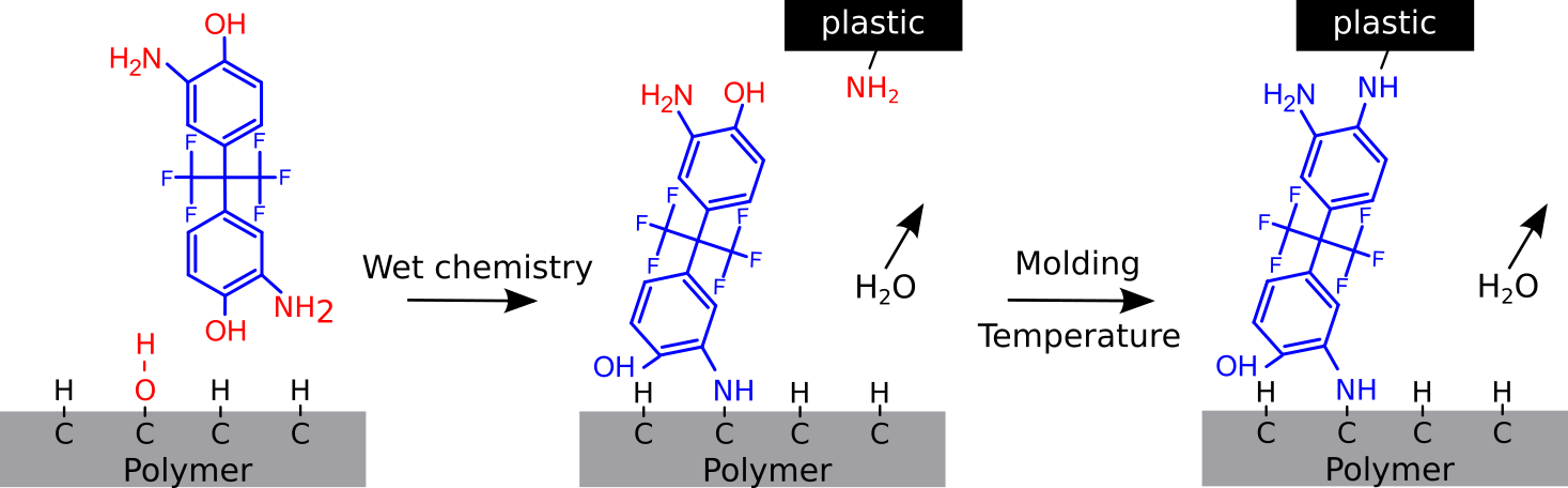 Example For An Adhesion Promoter That Is Not Applied - Polymer Adhesion Promoter (1467x456), Png Download