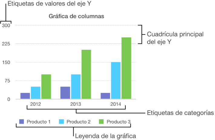 Pages Para Mac - Keynote Graph (710x464), Png Download