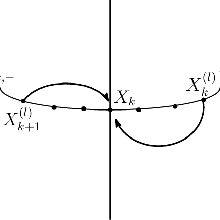 The Movement Of The Branch Points - Diagram (432x432), Png Download