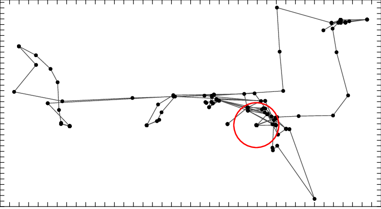 Individual Movement Pattern Of Subject - Diagram (785x432), Png Download