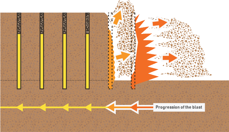What Is Blast Movement - Illustration (764x462), Png Download