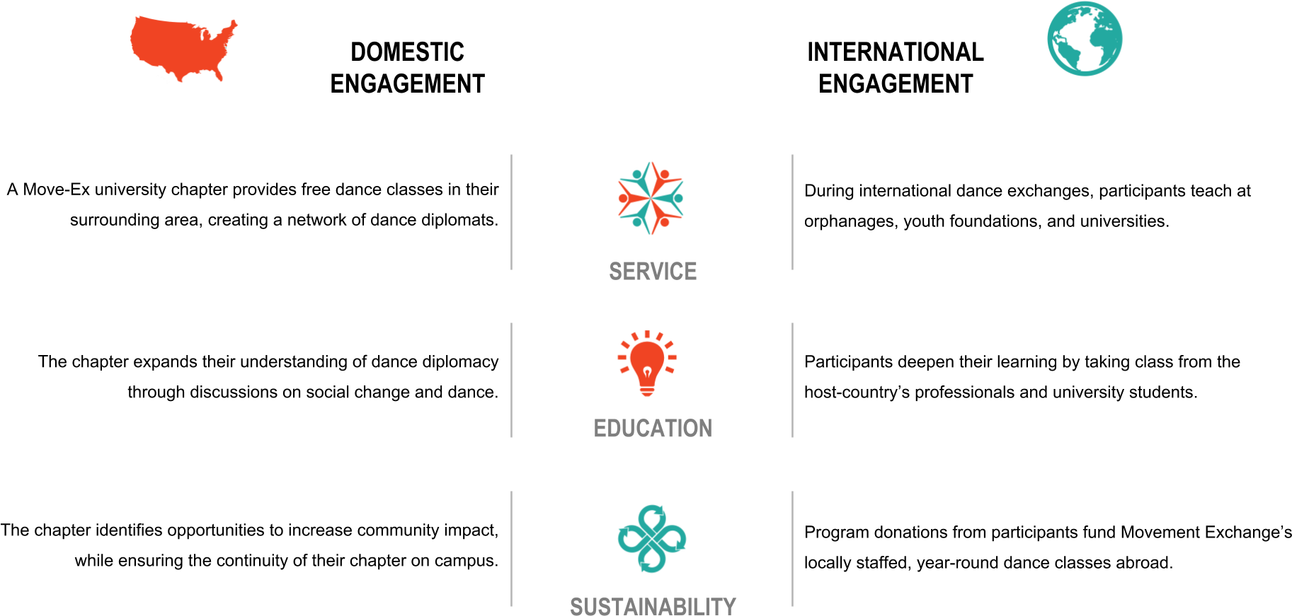 Model For Volunteer Abroad And Sustainble Impact Programs - Volunteering (1843x912), Png Download