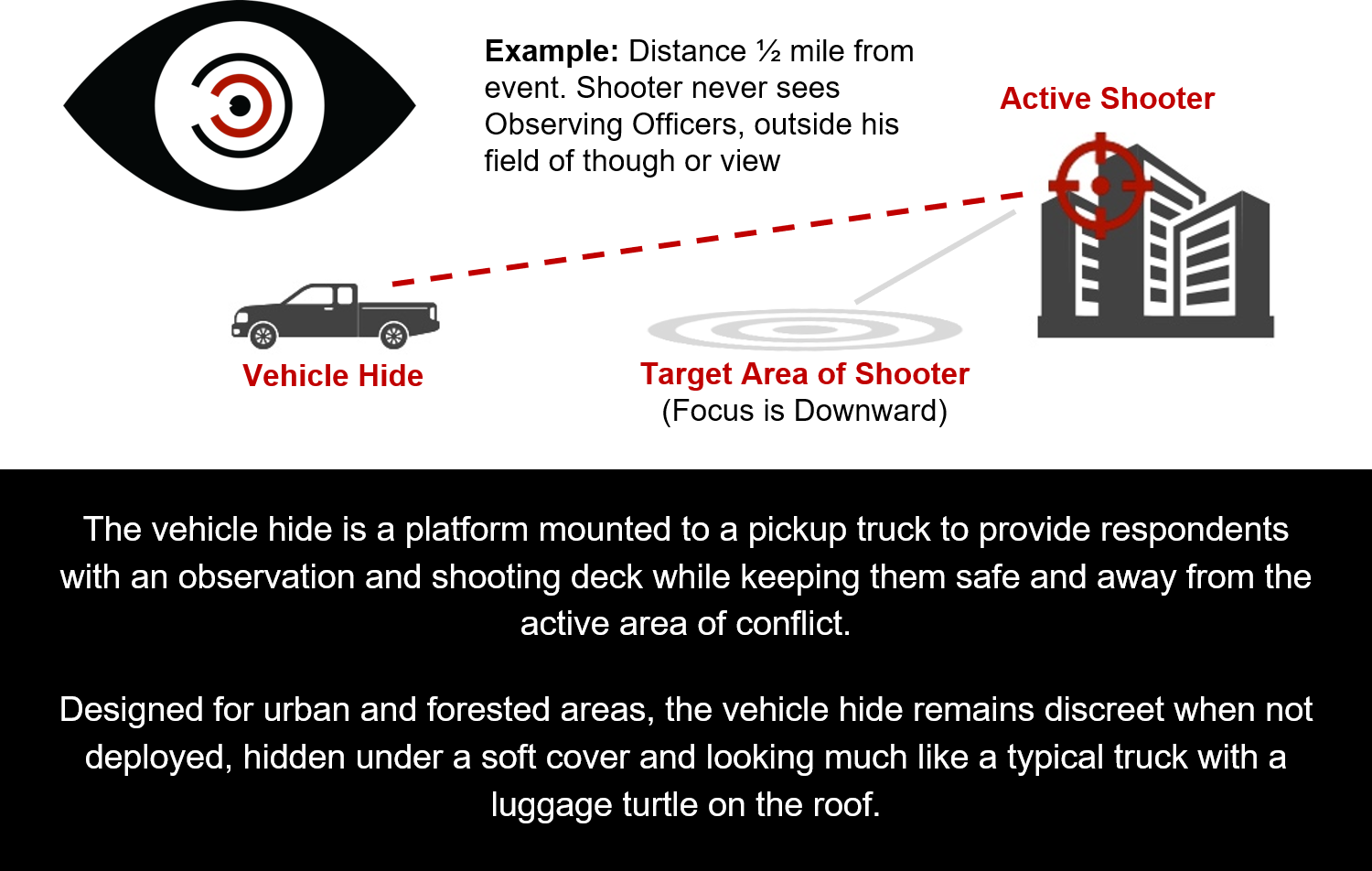The Vehicle Hide Also Enables Responders To Utilize - Diagram (1500x952), Png Download