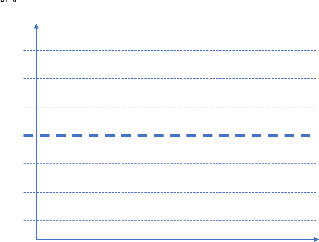 In Any Control Chart, There Are Three Main Attributes - Colorfulness (1204x830), Png Download