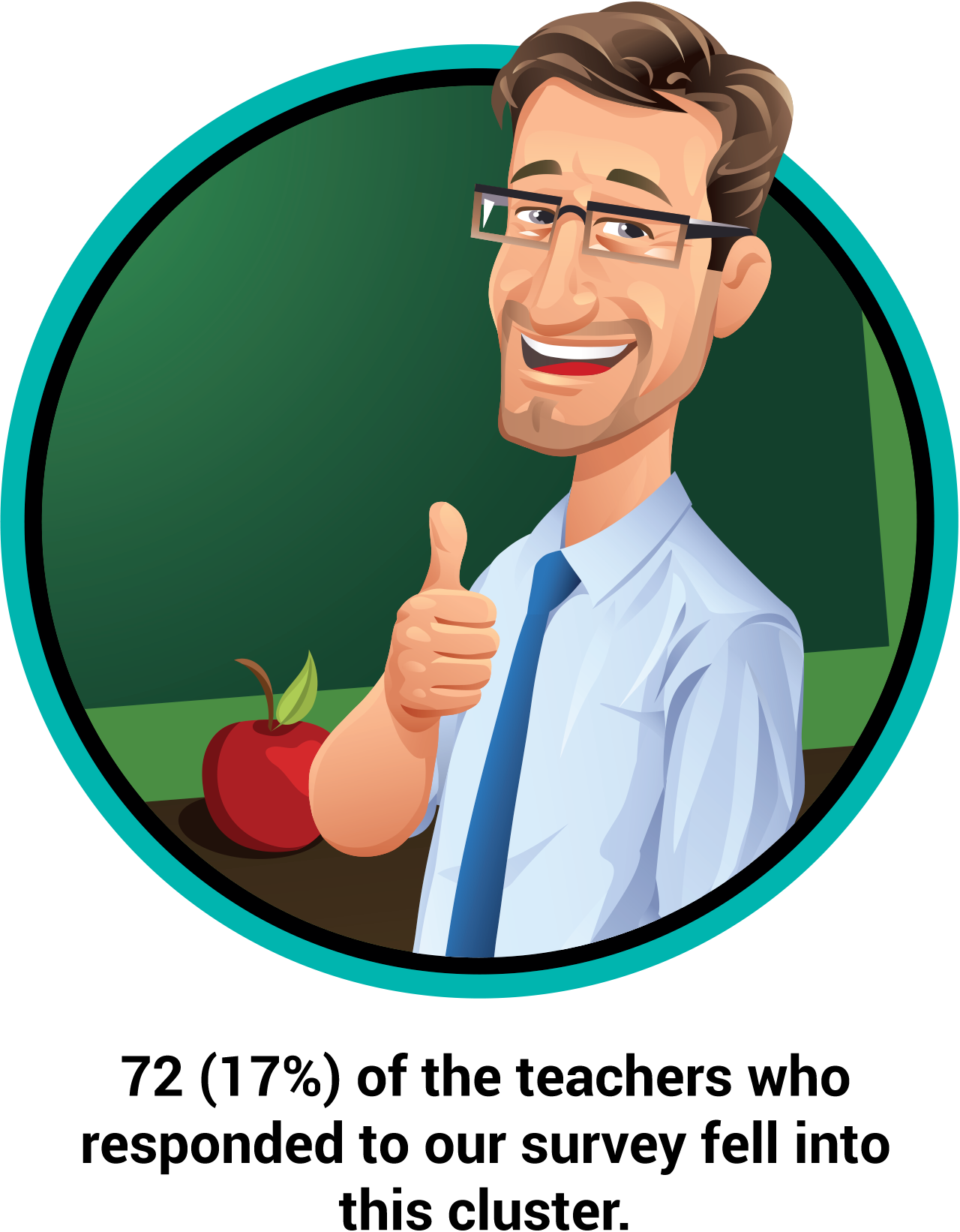 Download Profile Clipart Teacher's Teacher Female And Male Png