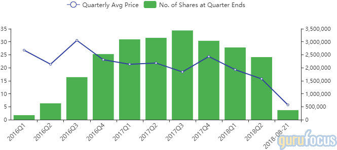 Histogram Of Gm Counter (715x300), Png Download