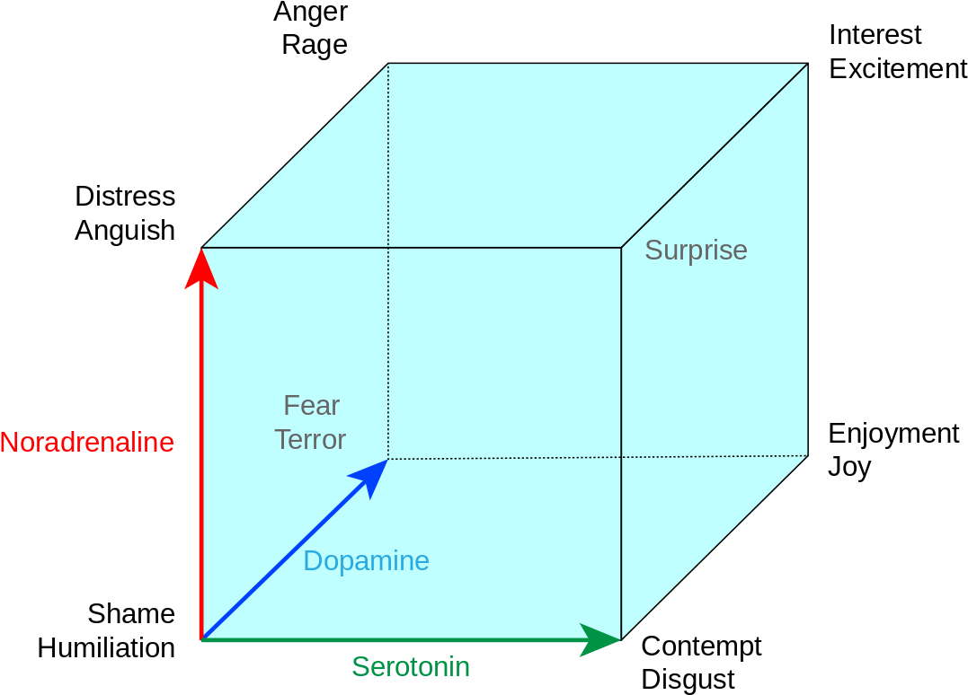 Pana Model Of Emotion (1200x814), Png Download