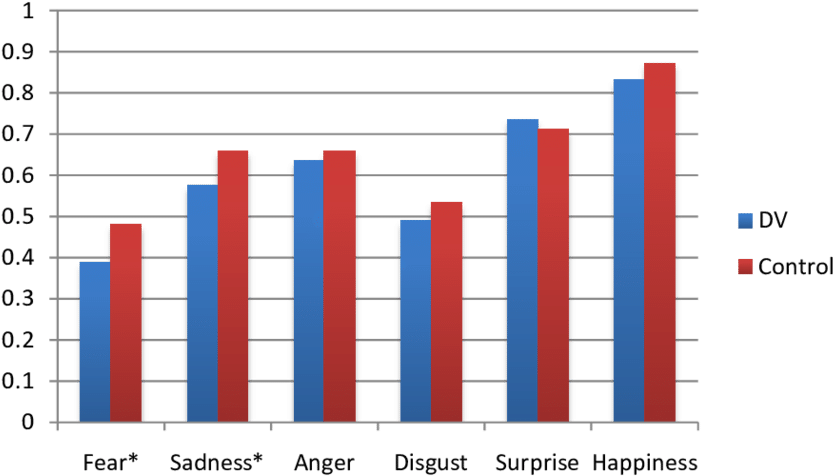 Accuracy Broken Down By Emotion - 仮想 マシン 出荷 台数 (850x510), Png Download