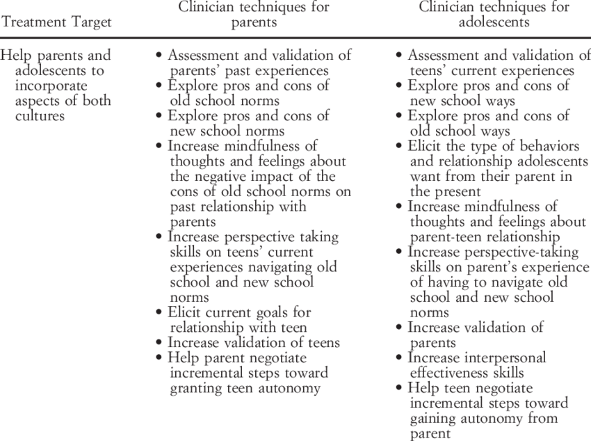 Old School Versus New School - School (850x634), Png Download
