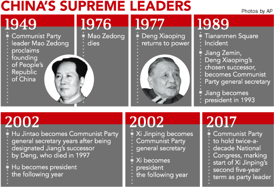 China Communist Party Congress Set To Start In Beijing - Flyer (580x400), Png Download