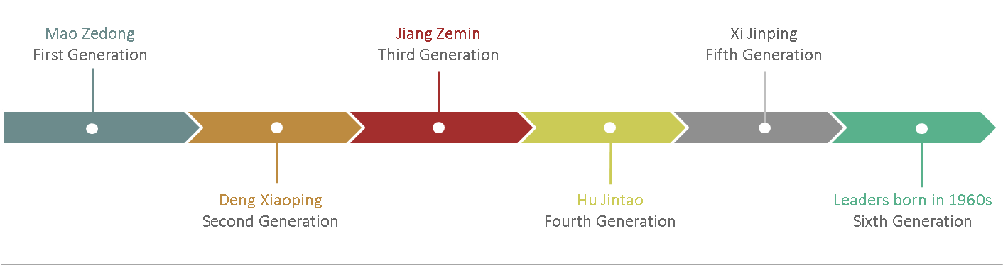 Chart (1422x373), Png Download