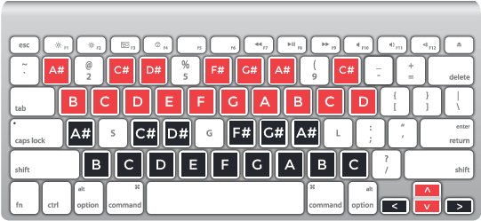 Play The Virtual Piano With The Computer Keyboard - Piano Notes On Computer Keyboard (600x270), Png Download