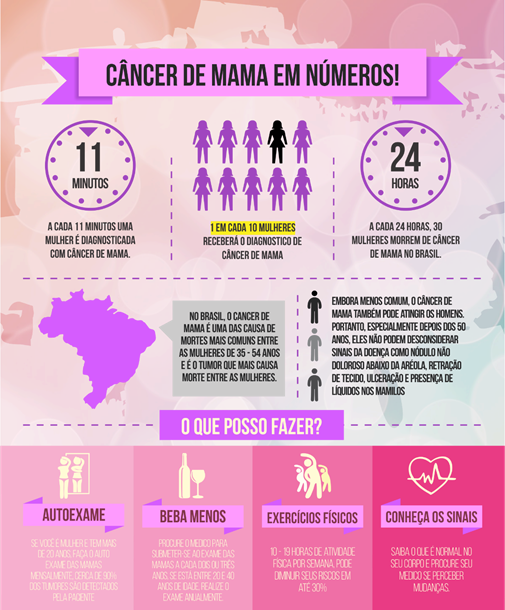 A Seal Apoia Essa Causa E Por Isso Quer Ajudar Instituições - Flyer (505x610), Png Download