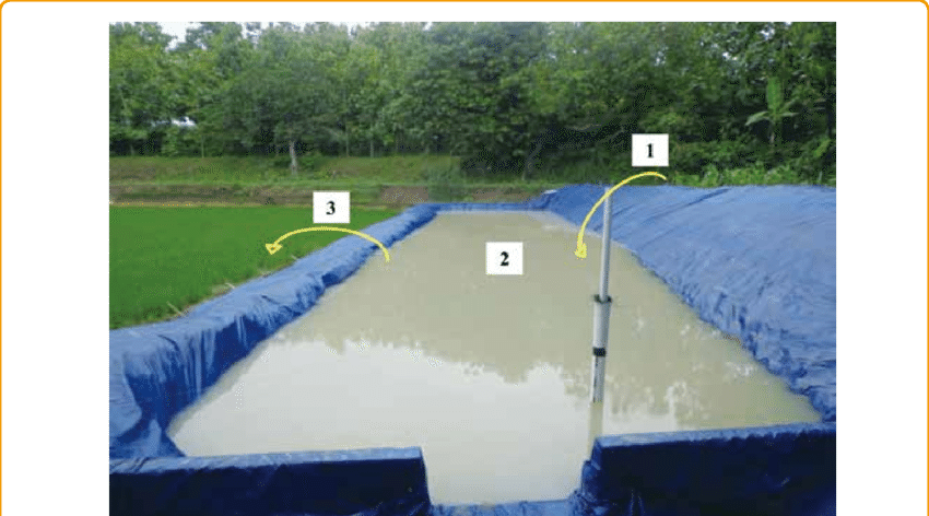 Flowing From Catchment Area To Reservoir, - Water (850x472), Png Download