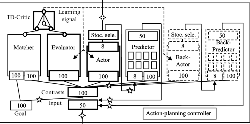 Networks With A Bold, Thin And Dashed Border Implement - Diagram (850x422), Png Download
