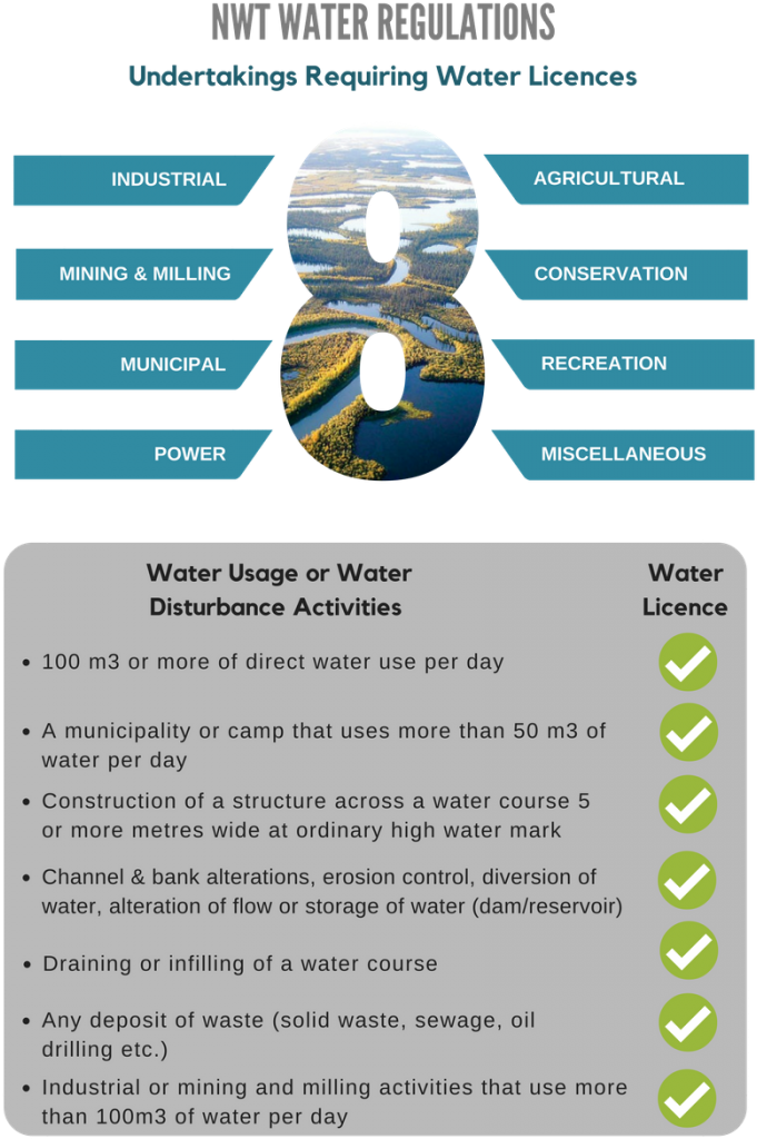 Based On The Potential Water Use Or Water Disturbance - Water Project (700x1050), Png Download