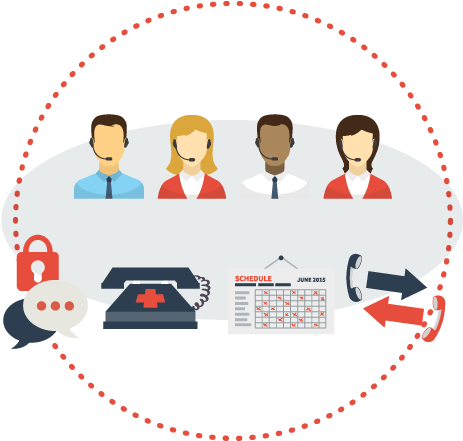 Live Healthcare Answering Service - Medical Call Center Png (500x500), Png Download