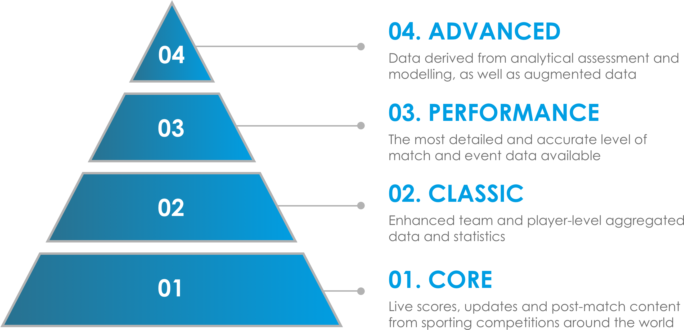 Power Your Website, App, Platform And More - Foundational Technology (2925x1439), Png Download