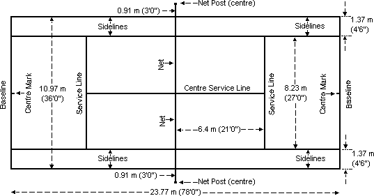 Court Colours - Long Tennis Ground Size (537x281), Png Download