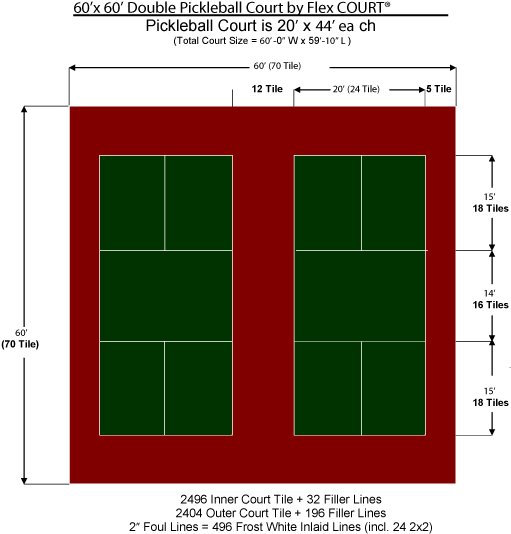 60′ X 60′ Double Pickleball Court - Terrain Pickleball (753x555), Png Download
