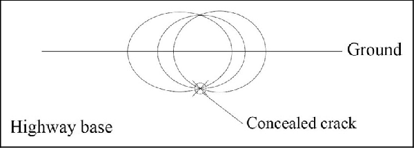 Ellipse Corresponding To Different Locations Of The - Circle (600x215), Png Download