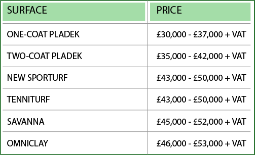 Tennis Court Prices - Tennis (503x307), Png Download